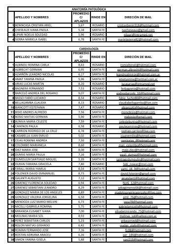 Lista de Inscriptos - Tiempo Fe