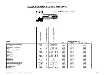 Gase HOKE Artikel - Nr.