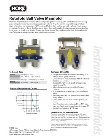 Rotofold Ball Valve Manifold