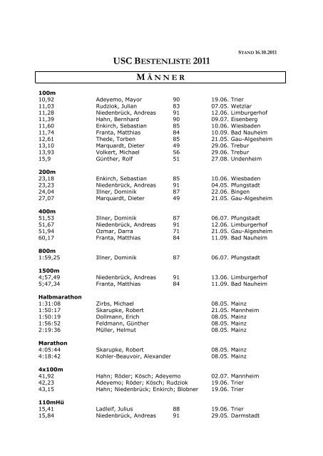 USC BESTENLISTE 2009 - USC Mainz