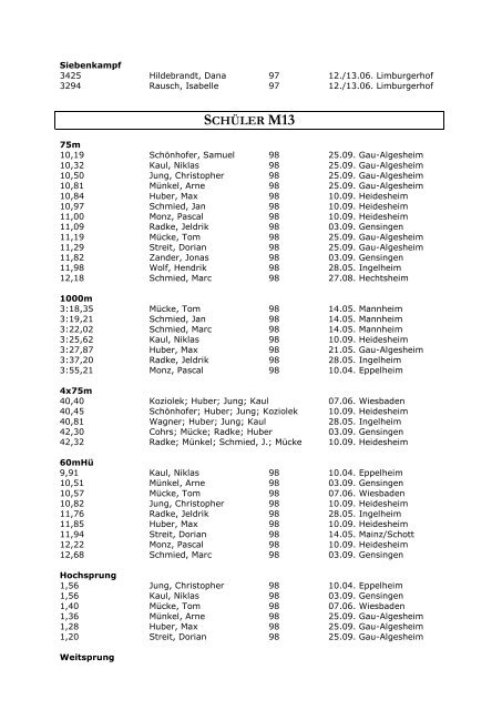 USC BESTENLISTE 2009 - USC Mainz