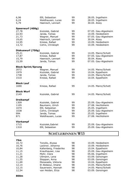 USC BESTENLISTE 2009 - USC Mainz