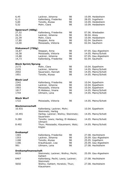 USC BESTENLISTE 2009 - USC Mainz