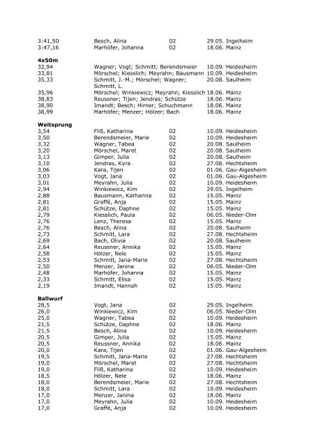 USC BESTENLISTE 2009 - USC Mainz