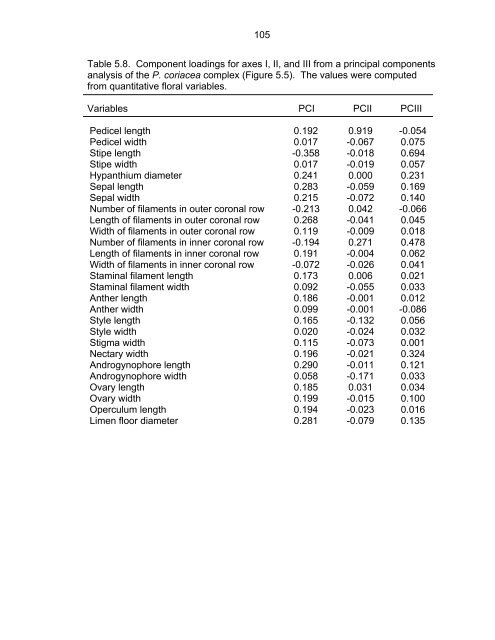 Revision of Passiflora Subgenus Decaloba ... - Passion Flowers