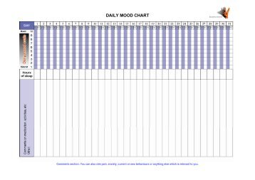 Daily Mood Chart for Depression - Black Dog Institute