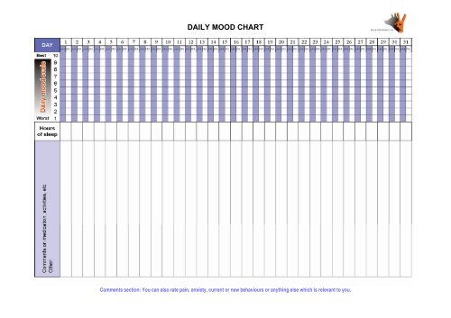 Daily Mood Chart for Depression - Black Dog Institute