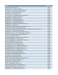 Printout of entire search of 13393 Type 446 - LegislativeDisgrace.com