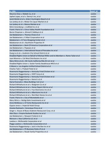 Printout of entire search of 13393 Type 446 - LegislativeDisgrace.com