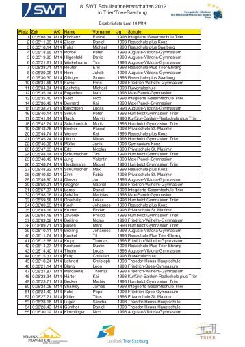 8. SWT Schullaufmeisterschaften 2012 in Trier/Trier-Saarburg
