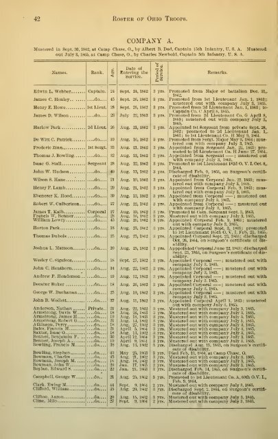 88th Ohio Infantry Soldier Roster - Civil War Index