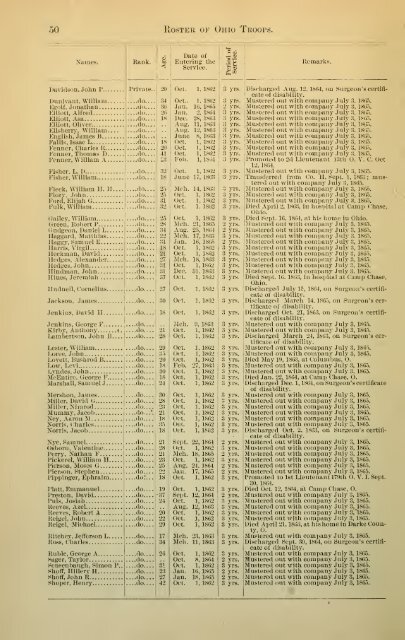88th Ohio Infantry Soldier Roster - Civil War Index
