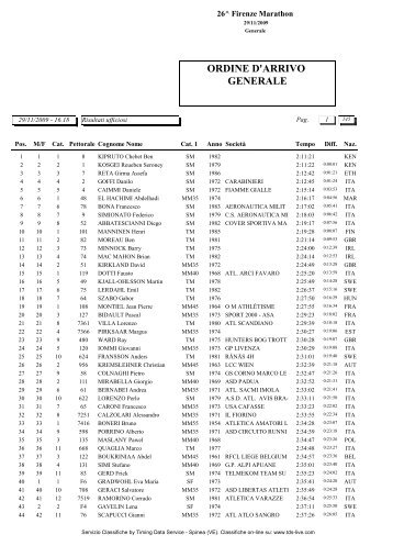 Classifica generale