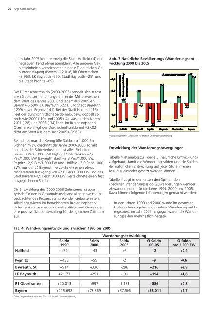 Protokoll zum Download - Hollfeld