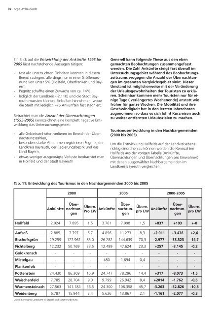 Protokoll zum Download - Hollfeld