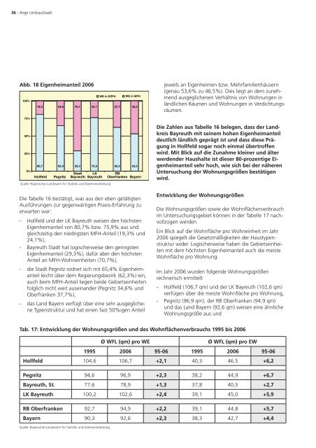 Protokoll zum Download - Hollfeld