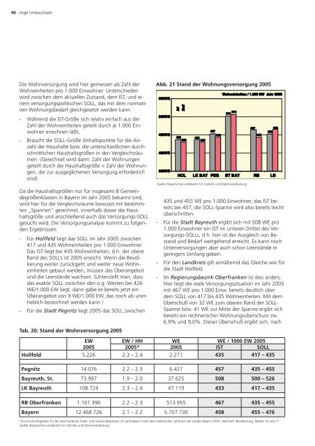 Protokoll zum Download - Hollfeld