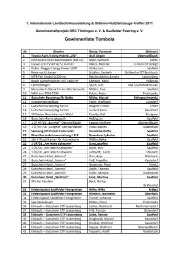 Gewinnerliste Tombola - WWW Saalfeld