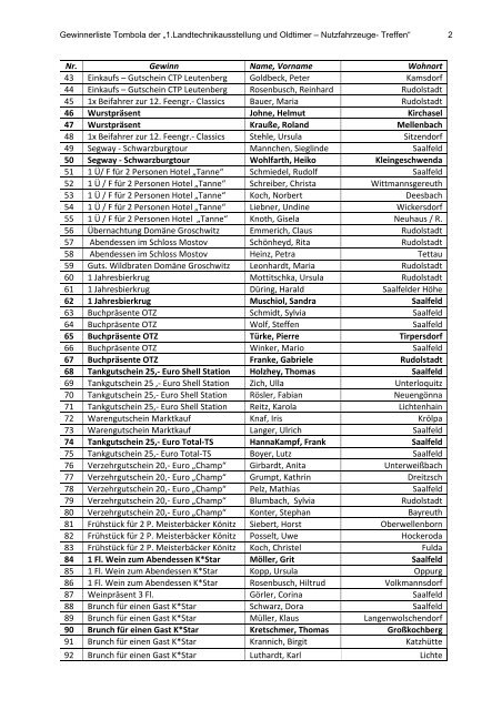 Gewinnerliste Tombola - WWW Saalfeld