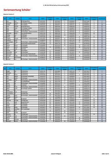 Serienwertung Schüler - LAC Pliezhausen