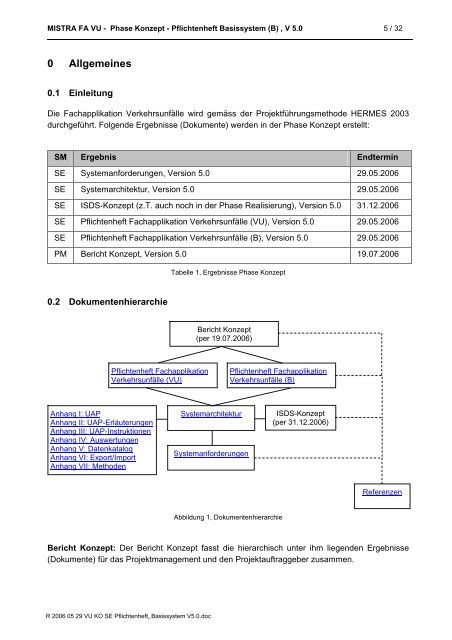 R 2006 05 29 VU KO SE Pflichtenheft_Basissystem