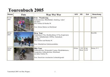 Tourenbuch 2005 - Max Wagner