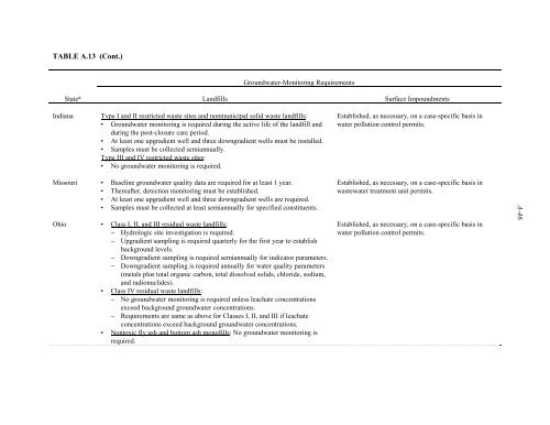 Coal Combustion Waste Management at - DOE - Fossil Energy ...