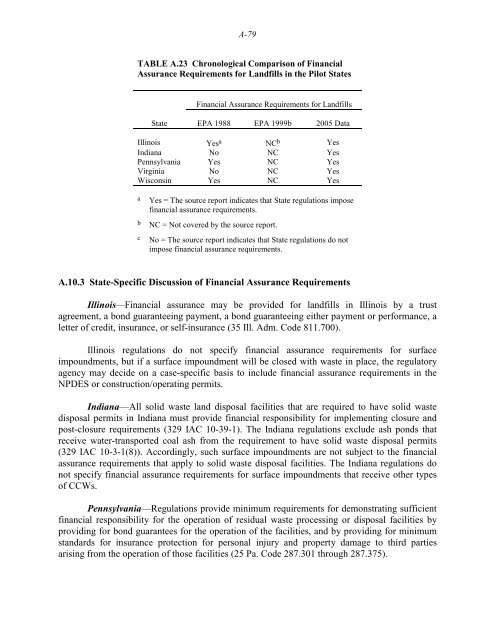 Coal Combustion Waste Management at - DOE - Fossil Energy ...