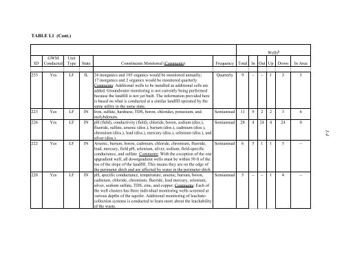 Coal Combustion Waste Management at - DOE - Fossil Energy ...