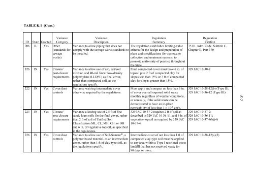 Coal Combustion Waste Management at - DOE - Fossil Energy ...