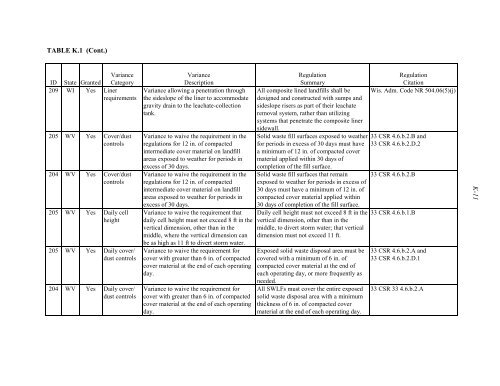 Coal Combustion Waste Management at - DOE - Fossil Energy ...