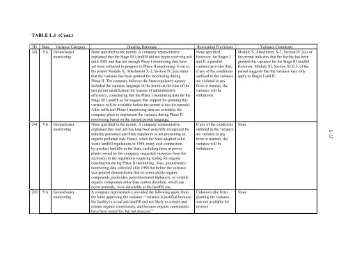 Coal Combustion Waste Management at - DOE - Fossil Energy ...