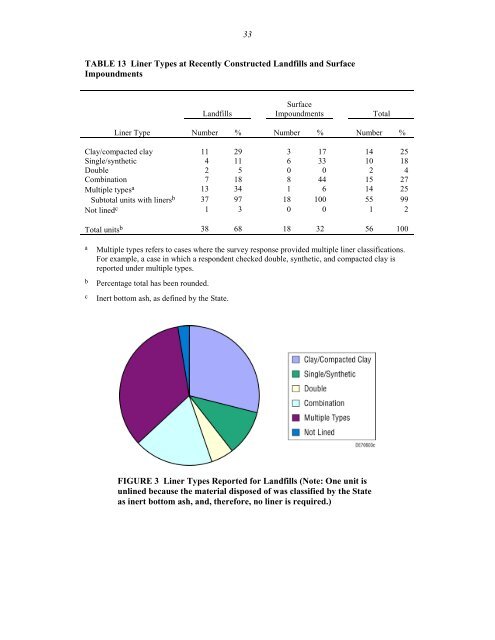 Coal Combustion Waste Management at - DOE - Fossil Energy ...