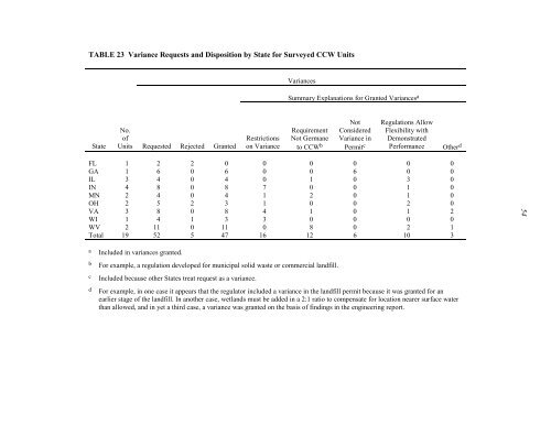 Coal Combustion Waste Management at - DOE - Fossil Energy ...