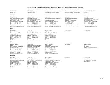 Table 1F: County Solid Waste, Recycling, Hazardous Waste and ...