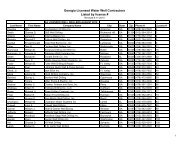 Georgia Licensed Water Well Contractors Listed by license #