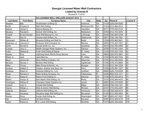 Georgia Licensed Water Well Contractors Listed by license #