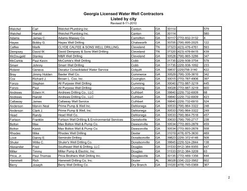 Georgia Licensed Water Well Contractors Listed by license #