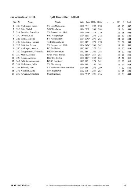 Deutsche Meisterschaft 2012 - Bogen Hallenrunde - TuS Barop