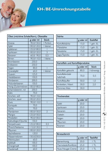 Flyer "BE-Umrechnungstabelle" - Gesundheitsverbund HBH-Kliniken