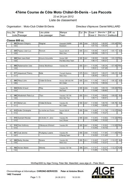 47ème Course de Côte Moto Châtel-St-Denis - Les Paccots