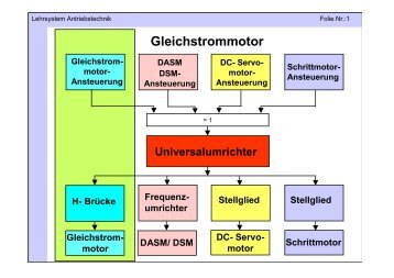 Gleichstrommotor - HAWELL-Elektronik