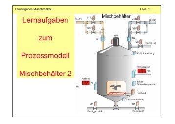 Lernaufgaben zum Prozessmodell Mischbehälter 2 - HAWELL ...