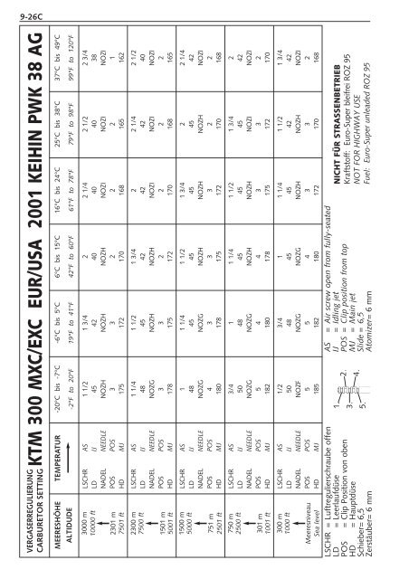 250/300/380 sx,mxc,exc repair manual engine - Tanga Moteurs