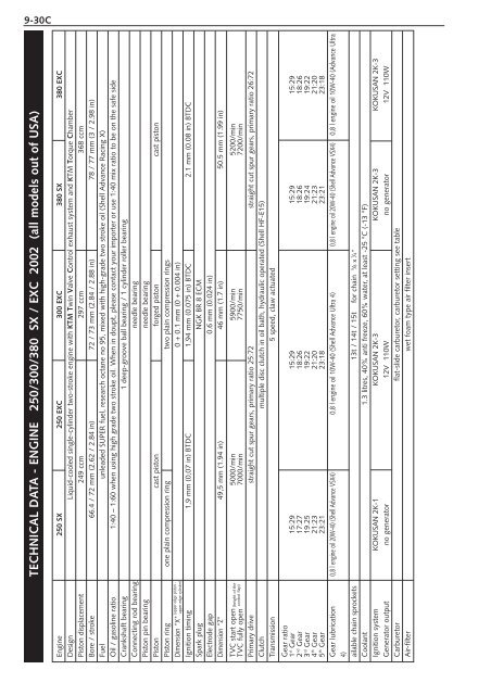 250/300/380 sx,mxc,exc repair manual engine - Tanga Moteurs