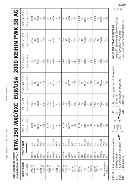 250/300/380 sx,mxc,exc repair manual engine - Tanga Moteurs