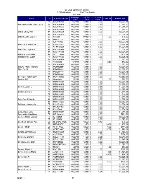 STLCC Board of Trustees Meeting Minutes, Feburary 17, 2011