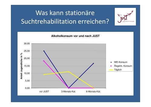 Drogen - Psychose - Bildungswerk Irsee