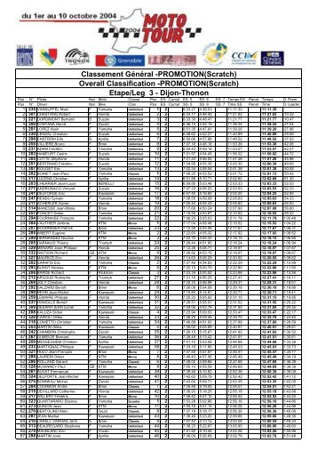 Etape/Leg 3 - Dijon-Thonon MOTO TOUR du 2 au ... - Scoot-Mania.net
