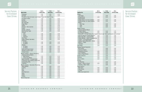 DRIVES - Superior Gearbox Company